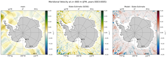 JFM Meridional Velocity