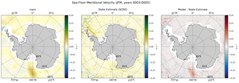 JFM Meridional Velocity