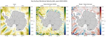 JAS Meridional Velocity