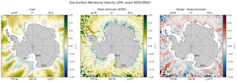 JFM Meridional Velocity