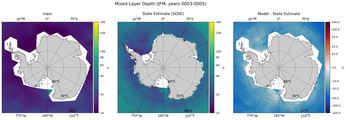 JFM Mixed Layer Depth