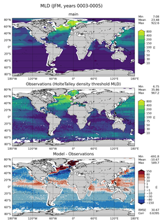 JFM Mean Mixed-Layer Depth