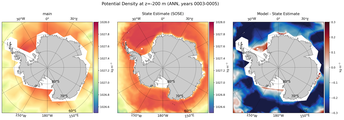 ANN Potential Density