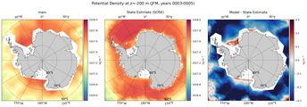 JFM Potential Density
