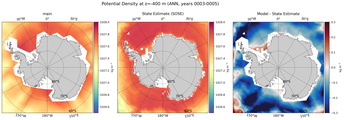 ANN Potential Density