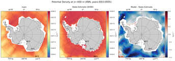 ANN Potential Density