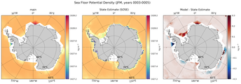JFM Potential Density