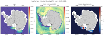JFM Potential Density