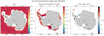 ANN Potential Density