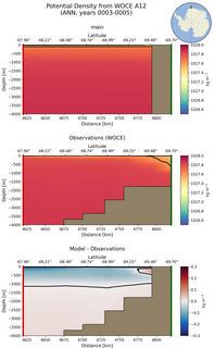 ANN Potential Density from WOCE A12 ANN