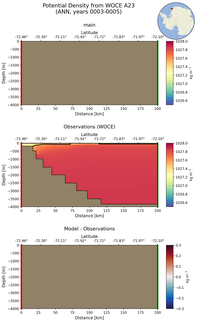 ANN Potential Density from WOCE A23 ANN