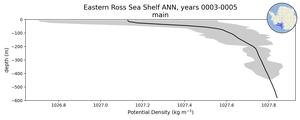 Eastern Ross Sea Shelf Potential Density vs depth