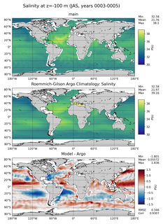 JAS Model Salinity compared with Argo observations