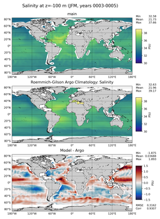 JFM Model Salinity compared with Argo observations