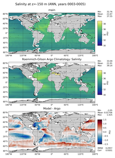 ANN Model Salinity compared with Argo observations