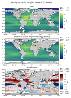 JFM Model Salinity compared with Argo observations