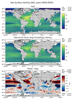 JAS Model Salinity compared with Argo observations