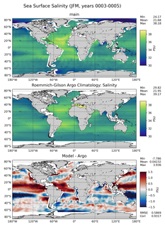 JFM Model Salinity compared with Argo observations