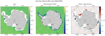 JFM Salinity