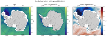 ANN Salinity