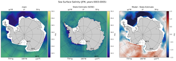 JFM Salinity