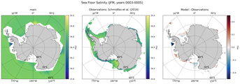 JFM Salinity
