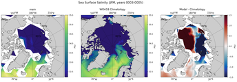 JFM Salinity