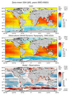 JAS Mean Sea Surface Height