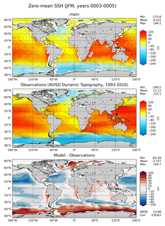 JFM Mean Sea Surface Height