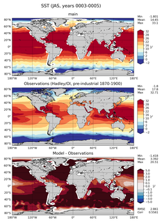 JAS Mean Sea Surface Temperature