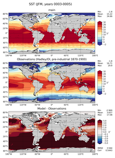 JFM Mean Sea Surface Temperature