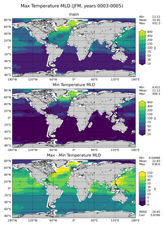 JFM Min/Max Mixed-Layer Depth