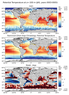 JAS Model potential temperature compared with Argo observations