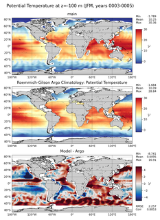 JFM Model potential temperature compared with Argo observations
