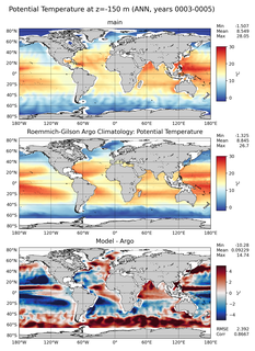 ANN Model potential temperature compared with Argo observations