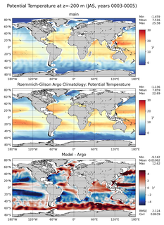 JAS Model potential temperature compared with Argo observations