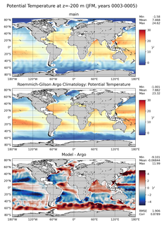 JFM Model potential temperature compared with Argo observations