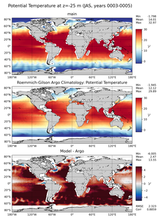 JAS Model potential temperature compared with Argo observations