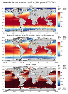 JFM Model potential temperature compared with Argo observations