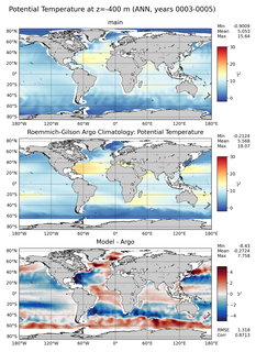 ANN Model potential temperature compared with Argo observations