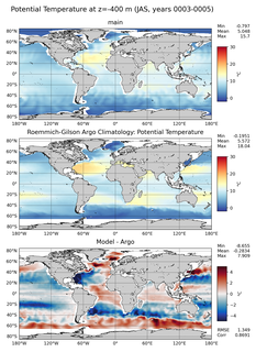 JAS Model potential temperature compared with Argo observations
