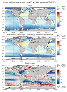 JFM Model potential temperature compared with Argo observations