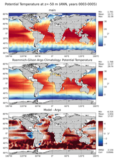 ANN Model potential temperature compared with Argo observations