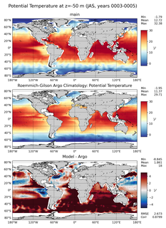 JAS Model potential temperature compared with Argo observations