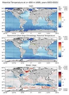 ANN Model potential temperature compared with Argo observations
