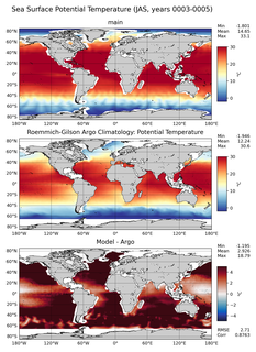 JAS Model potential temperature compared with Argo observations