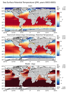 JFM Model potential temperature compared with Argo observations