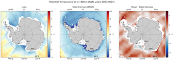 ANN Potential Temperature