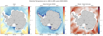 JFM Potential Temperature
