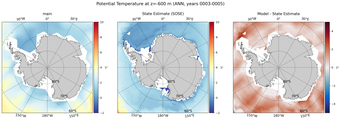 ANN Potential Temperature